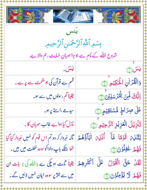 Surah Yasin Ayat With Urdu Translation Surah Ayat Surah Yasin Hot Sex