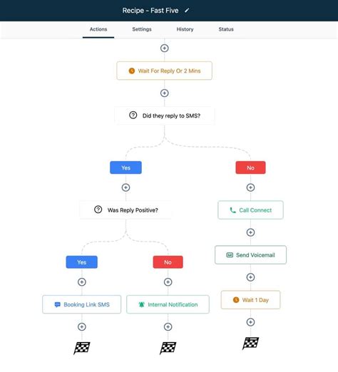 A Detailed Explanation Of Gohighlevel Workflows Marlon Marescia