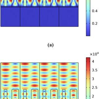 The Electromagnetic Field Distribution Diagrams Of A Te Polarization