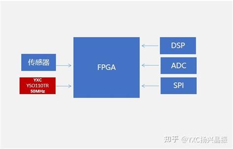 提升工业相机性能YXC扬兴科技YSO110TR石英振荡器助力稳定信号传输 知乎