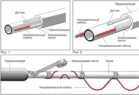 Установка нагревательного греющего кабеля для труб. | Монтаж, расчёт и ...