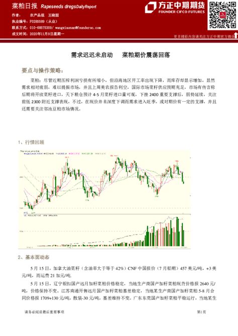 菜粕日报：需求迟迟未启动 菜粕期价震荡回落