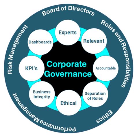 Corporate Governance Strategy Up Business Strategy Consulting