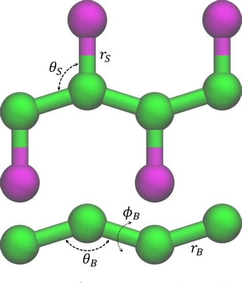 Figure 1 From How Cooperatively Folding Are Homopolymer Molecular Knots