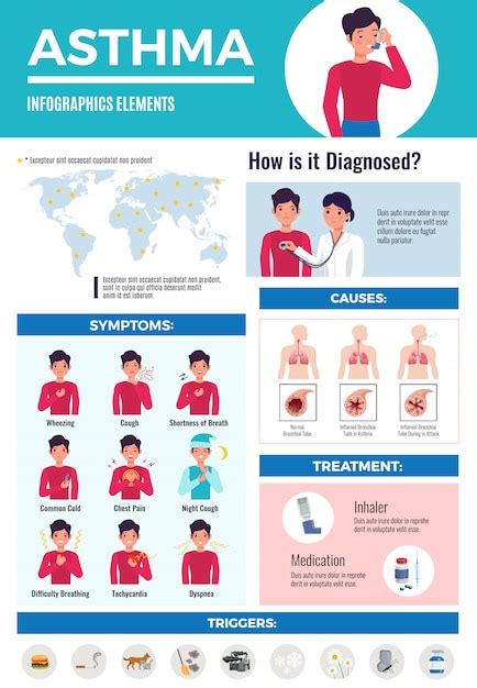 Free Vector Asthma Diagnostic Complications Treatment Medical