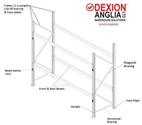 Pallet Racking Explained - Dexion Anglia