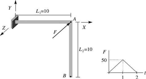 Right Angle Cantilever Beam Problem Data And Loading History Download Scientific Diagram