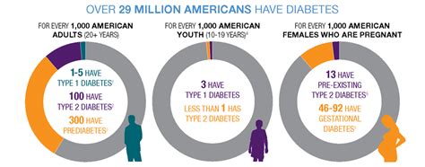 Society Publishes Resource Featuring Latest Diabetes Statistics