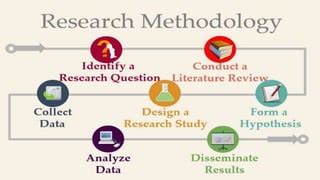 Research Methodology And Its Types | PPT