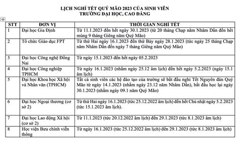 Cập nhật lịch nghỉ Tết Quý Mão 2023 của sinh viên cả nước