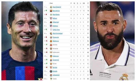 La Liga Table And Match Review After Barcelona And Madrid Both Won ...