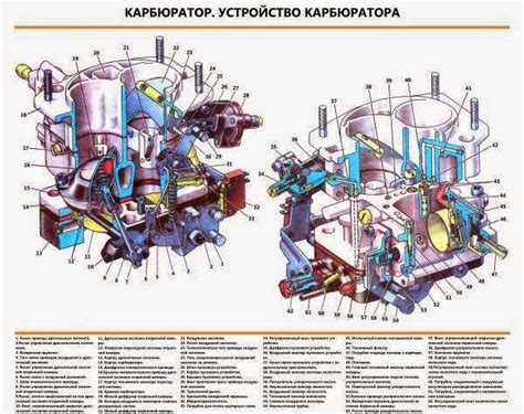 Из чего состоит карбюратор ваз 2106: Карбюратор ВАЗ 2106 – изучаем ...