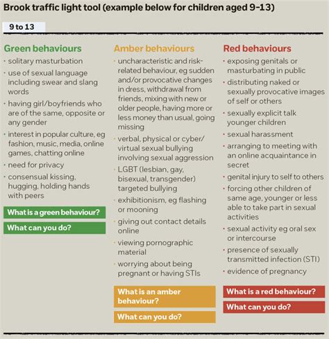 Supporting Health Staff To Recognise And Respond To Harmful Sexual