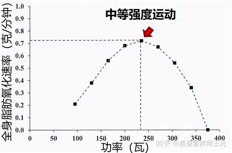 跳绳1个月能瘦30斤？这13个跳绳减肥的真相，你一定要知道！