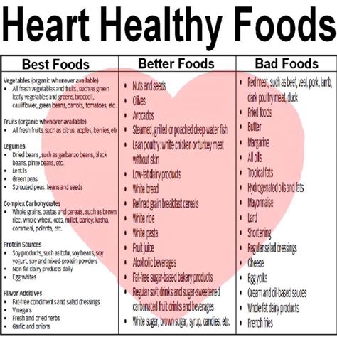 Printable Heart Healthy Diet Plan - PrintableDietPlan.com