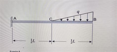 Solved Consider A Cantilever Beam Abc Shown In Figure Below Chegg