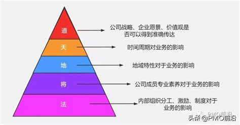 需求分析五个步骤（需求分析五个步骤如何进行） 文案咖网【文案写作、朋友圈、抖音短视频，招商文案策划大全】