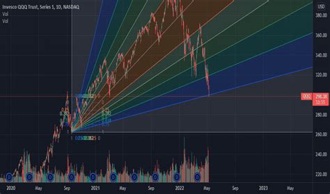 QQQ Stock Price — QQQ ETF Chart — TradingView — India