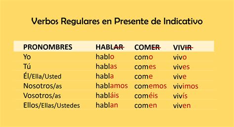 Presente Do Indicativo Conjugação - 9