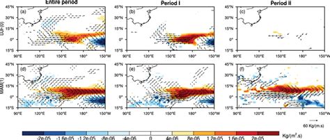 Vertically Integrated Moisture Transport Anomalies Vectors Kg M⁻¹