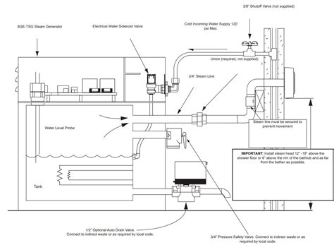 Brizo 8ge Tsg10 Steam Generator Instructions