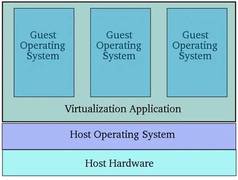 An Overview Of Virtualization Techniques Virtuatopia