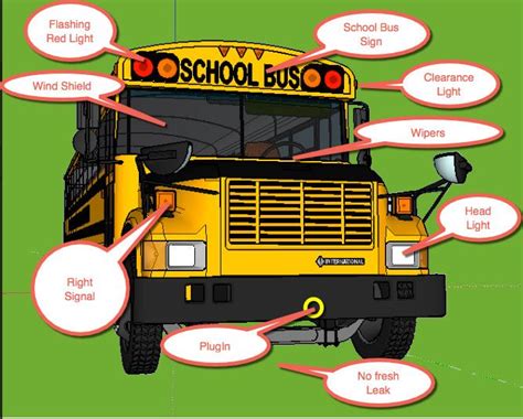 The Ultimate Guide School Bus Pre Trip Inspection Diagram Explained