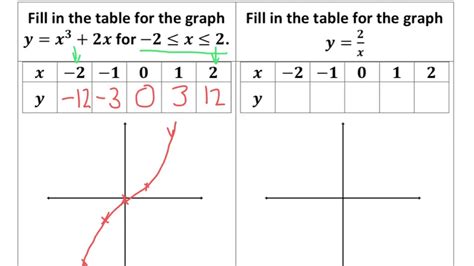 Cubic Reciprocal Graphs Tutorial YouTube