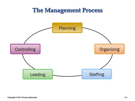 Introduction To Human Resource Management Hrm Dessler 12e Chapter 01