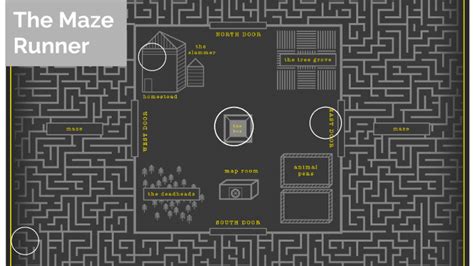 The Maze Runner Glade Map