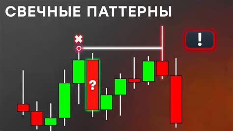 ЛУЧШИЕ СВЕЧНЫЕ ПАТТЕРНЫ - YouTube