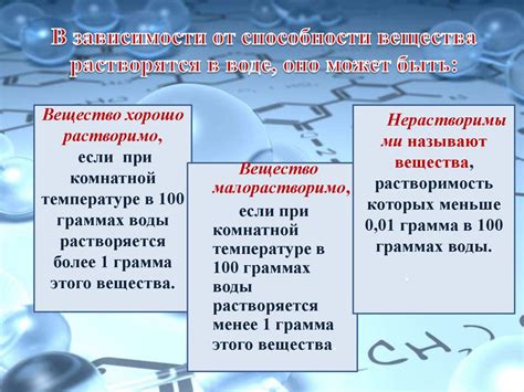 Вода как растворитель. Растворы. Насыщенные и ненасыщенные растворы ...