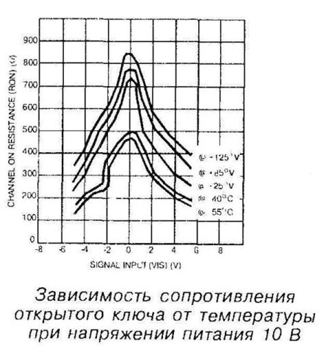 Зависимость сопротивления открытого ключа от температуры при напряжении ...