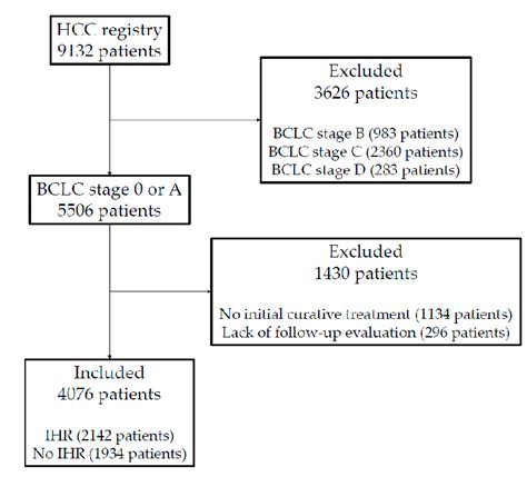 Flowchart Of Patient Selection Hcc Hepatocellular Carcinoma Bclc