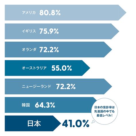 日本人の2人に1人が罹患。がん予防のための最新知識（tarzan）