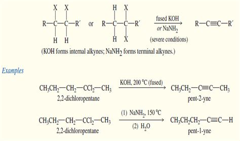 Synthesis of alkynes | Read Chemistry