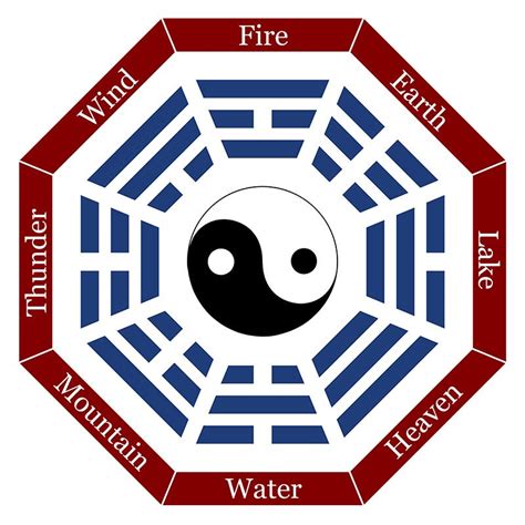 I Ching Y Los Modelos Del Universo Magick Spaces Origen EstÉtica Y