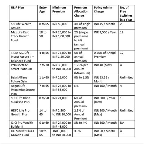 ULIP | Unit Linked Insurance Plan | Best ULIP Plans | ULIP Calculator