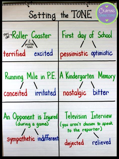 Tone Anchor Chart