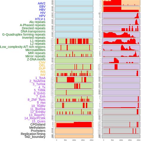 FusionGDB: Fusion Gene annotation DataBase - Search