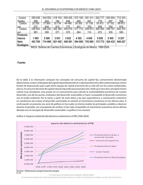 El Desarrollo Sustentable En Mexico 1980 2007 PDF