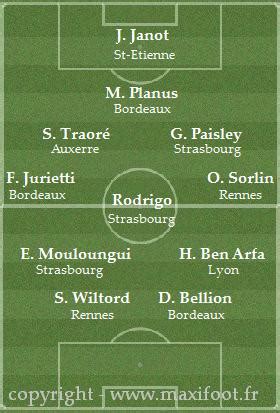 L Equipe type de L1 12e journée Football MAXIFOOT