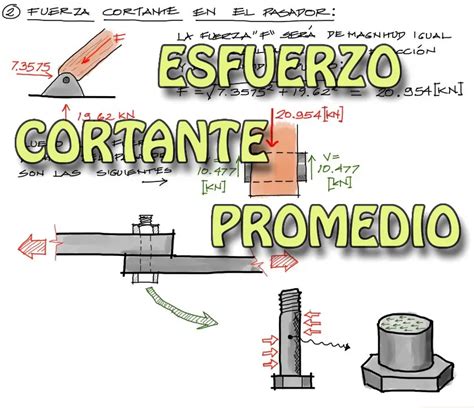 Ejemplos De Esfuerzo Cortante Prodesma