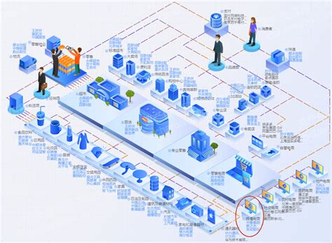 2023年跨境电商行业研究报告 知乎