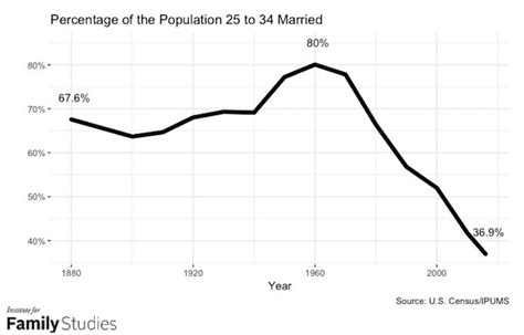 Sex Married Couples Frequency Telegraph