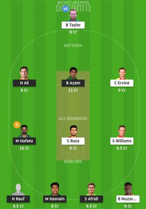 Pak Vs Zim 1st T20i Preview Dream11 Possible Playing 11 Pitch Report