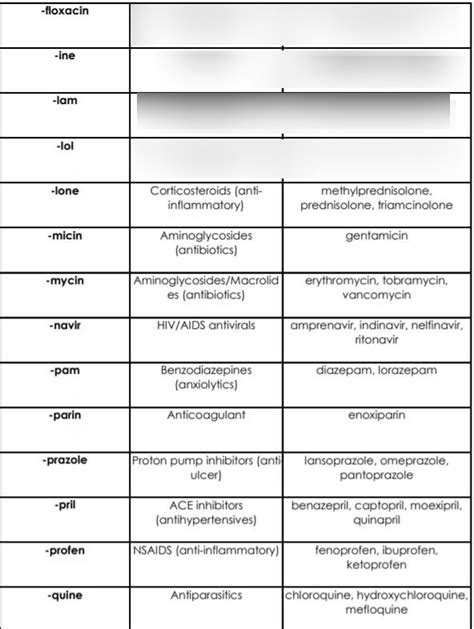 Prefix And Suffix 7 Diagram Quizlet