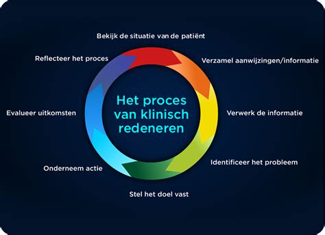 E Xpert Vvt Klinisch Redeneren Expertcollege Nl