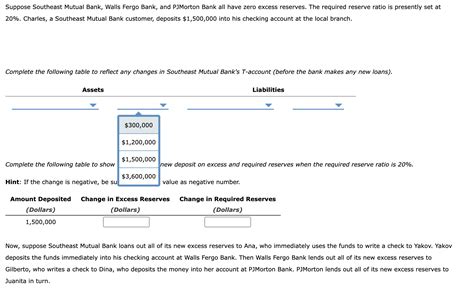 Solved Suppose Southeast Mutual Bank Walls Fergo Bank And Chegg