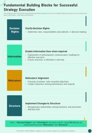 Strategy Fundamental Building Blocks For Successful Strategy One Pager